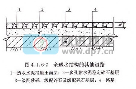 透水混凝土地坪-歐進(jìn)建材www.2oof.cn